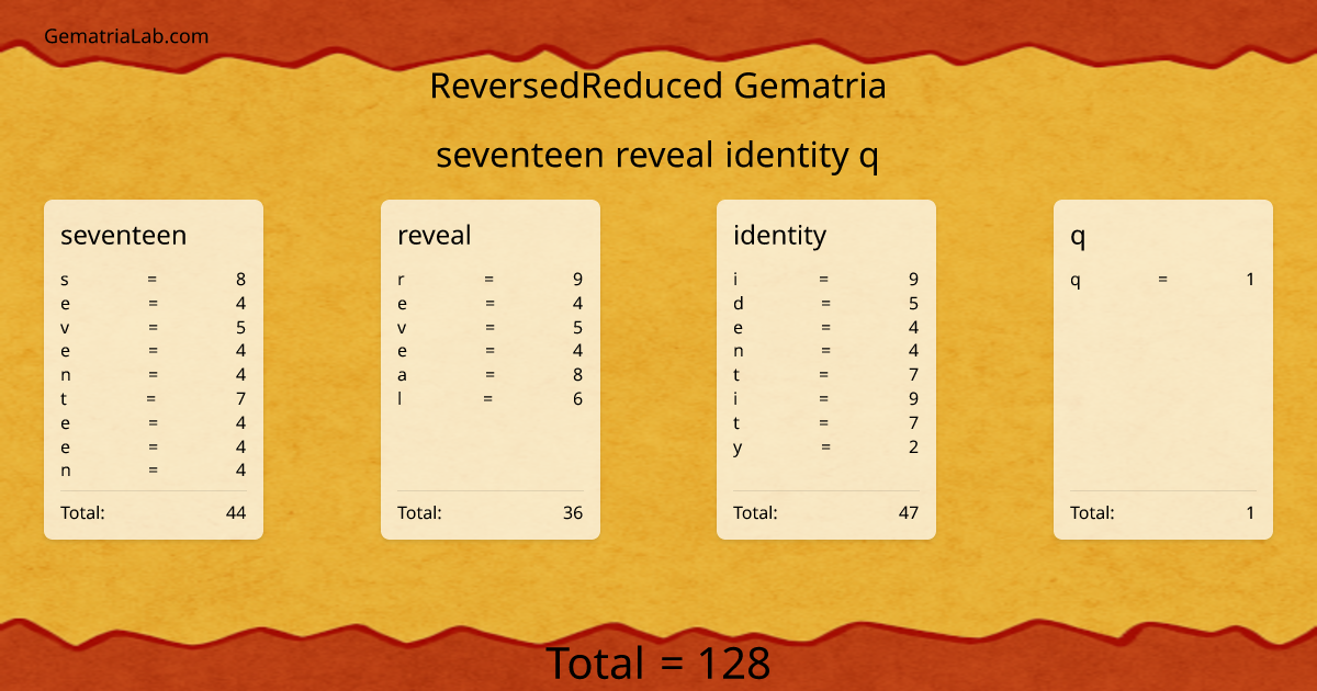 seventeen reveal identity q in reversedReduced Gematria